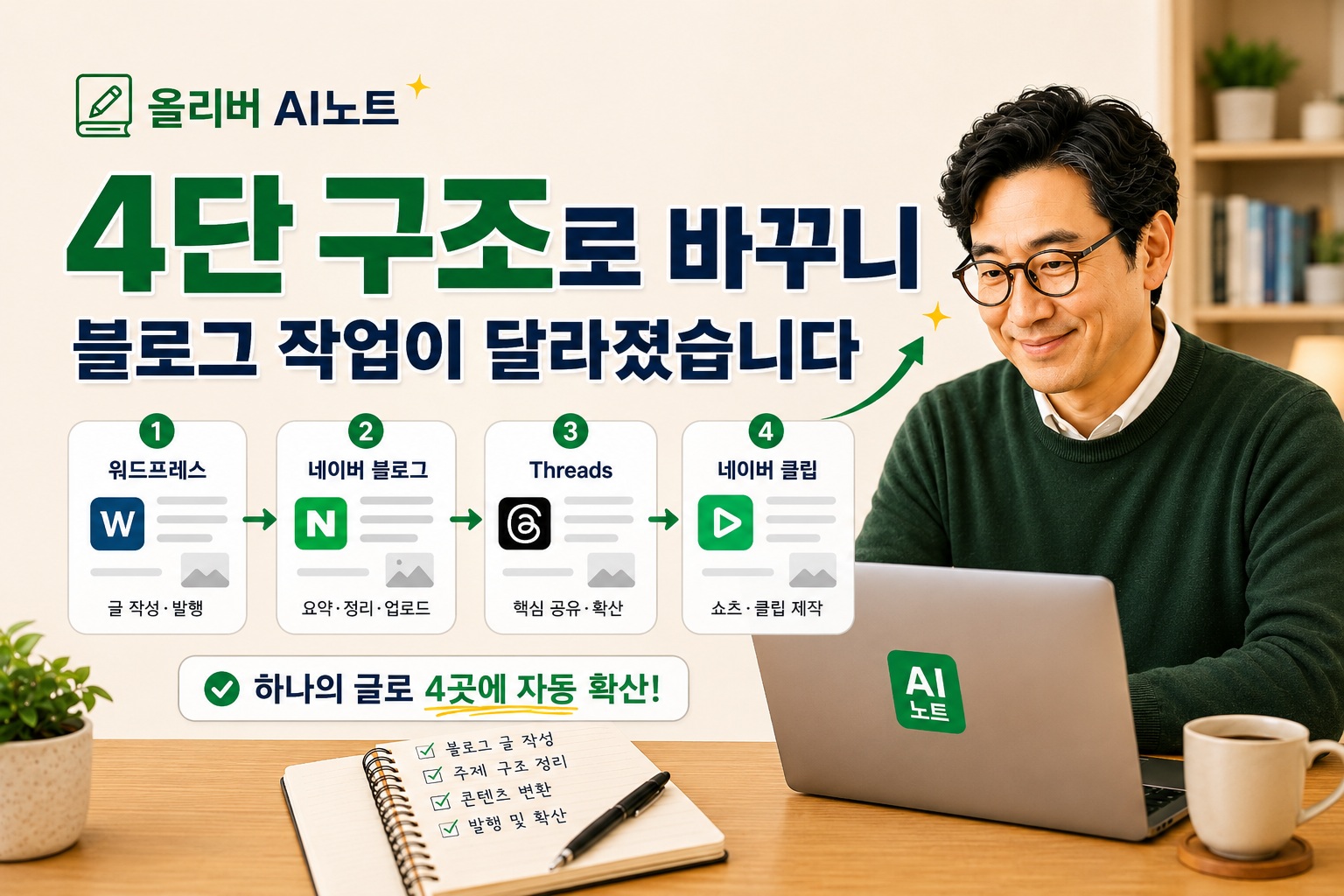 4단 구조로 바꾸니 블로그 작업이 달라졌습니다