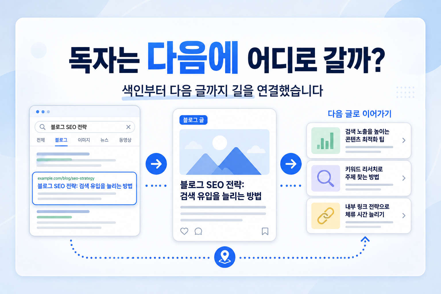 색인에서 다음 글까지 | 콘텐츠 길을 연결해봤습니다