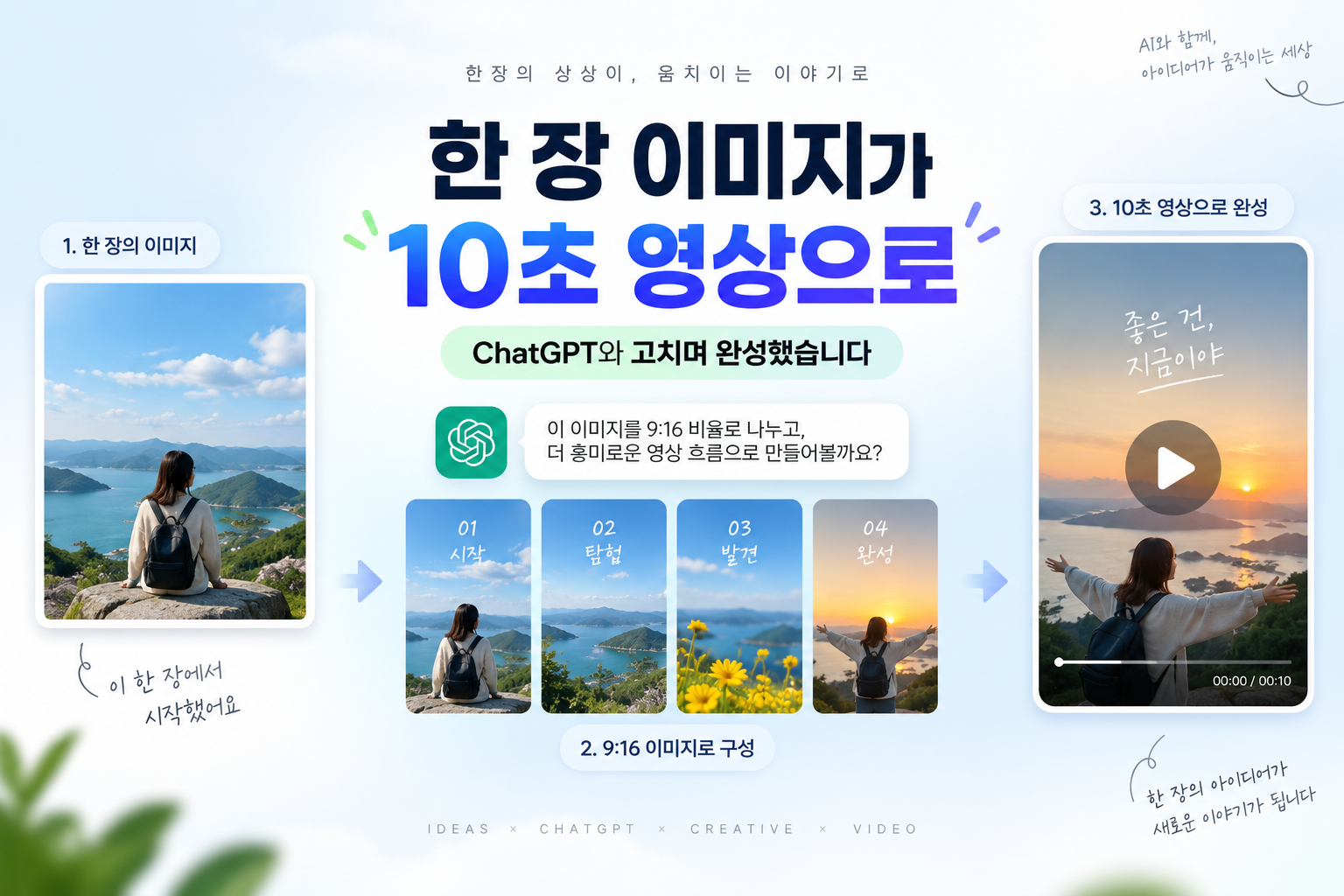 ChatGPT로 네이버 클립영상 만들기 | 한 장 이미지에서 10초 영상까지